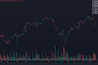 write, modify or merge any script, pine editor for tradingview, pine coder