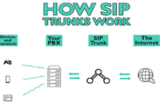 sip trunk did number 3cx dialer, volp dialer and sip server