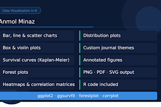 create publication ready data visualizations using r