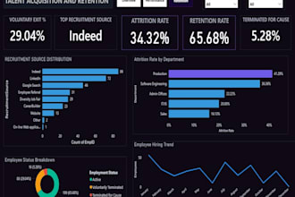 create executive HR analytics dashboards in power bi