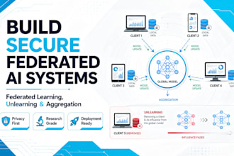 build custom federated unlearning, machine unlearning expert