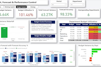 create executive finance dashboards in power bi