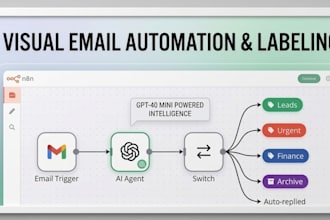 automate your gmail inbox with n8n