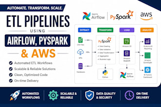 build and automate etl pipelines using airflow pyspark and AWS