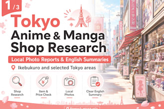 research anime, manga, otaku goods and hobby shops in tokyo