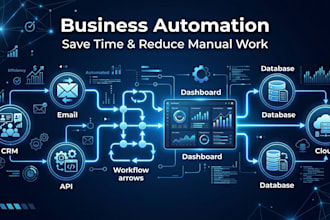 create smart automation systems for your business