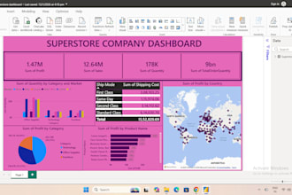 create data dashboard and business analytics visualizations