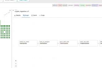 build automated etl pipelines using python airflow and sql
