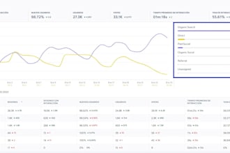 make your website appear at the top of the search results