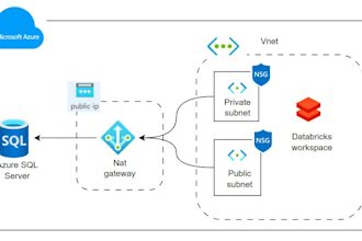 develop and optimize scalable databricks data pipelines