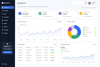 professional data analytics, dashboard and reporting