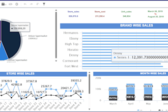 build jasper reports and handle server deployment