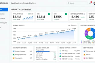 design UI UX for saas growth and scaling