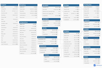 design and normalize your database to 3nf and provide ready to run ddl scripts