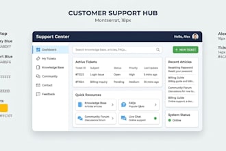 design UI UX for better customer experience