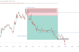 share my personal trading strategy