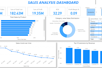 do data cleaning, visualization, dashboards