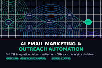 set up an ai powered email marketing and outreach automation system for business