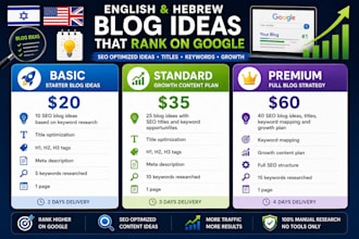 create blog ideas in english and hebrew that rank on google