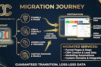 migrate clickfunnels to gohighlevel CRM and build ghl sales funnel
