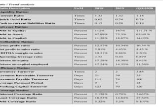 bookkeeping,financial analysis  and accounting tasks