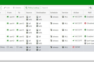 audit harden and configure your enterprise fortigate firewall
