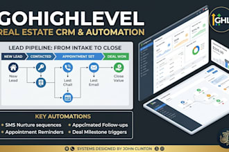 setup real estate gohighlevel crm, lead automation and ghl pipeline