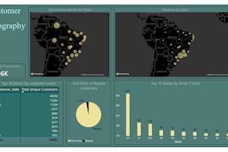 analyse data using sql and power bi dax