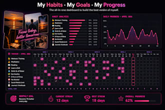 develop a premium customizable productivity web