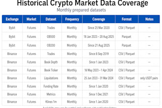 provide historical crypto market data for backtesting and research