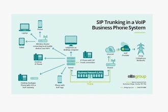maximize inbound and outbound calls with reliable did number, sip trunk 3cx