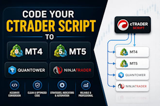 code your ctrader script to mt4 mt5 quantower ninjatrader,