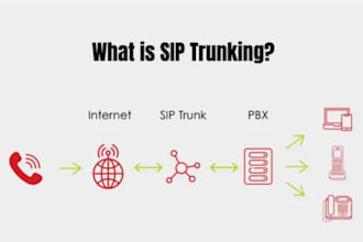 sip trunk did number 3cx auto dialer voip auto dialer and sip trunk provider