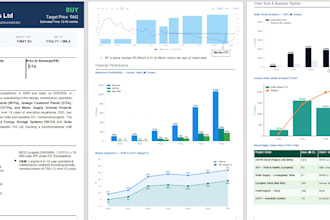 create professional equity research report with valuation, charts and projection