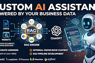 integrate ai in business suite