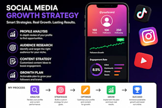 competitor analysis, keyword research and SEO strategy