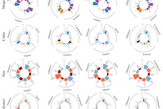 do data analysis and visualization in r