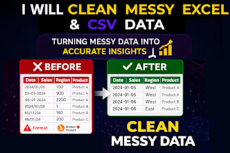 clean messy excel or CSV data and fix date issues