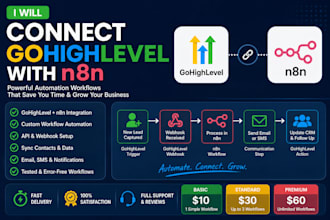 connect gohighlevel with n8n automation workflows