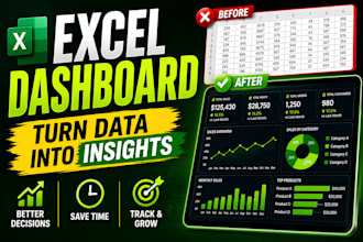 build professional excel dashboard and automated reports