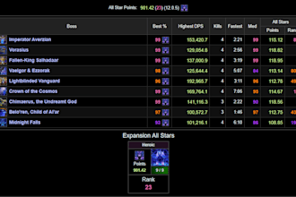 help you how to play demon hunter on a high level