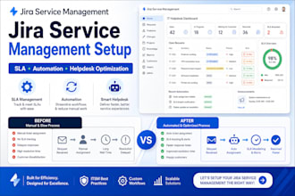 set up jira service management helpdesk with sla and automation