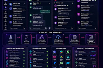 automate your business with bots, workflows, and integrations