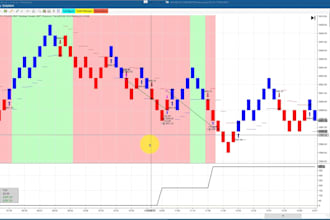 create custom ninjatrader indicators and strategies