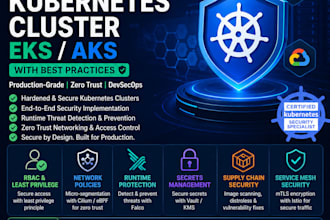 secure your kubernetes cluster eks aks with best practices