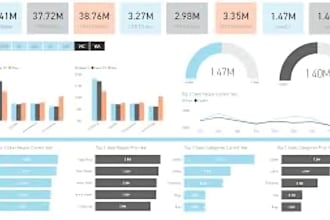 create stunning excel dashboards and google sheets for smart data insight