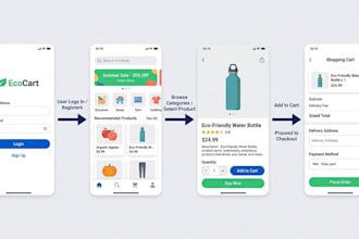 design UI UX with proper user flow