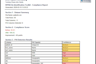 remove phi from your healthcare dataset for hipaa compliance