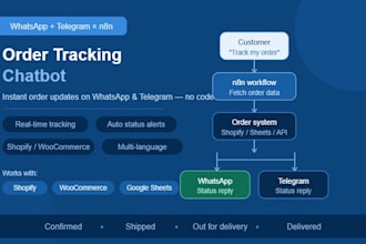 build a whatsapp et telegram order tracking chatbot with n8n automation