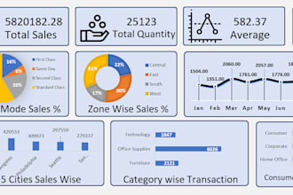 do excel data cleaning, formatting, and automation